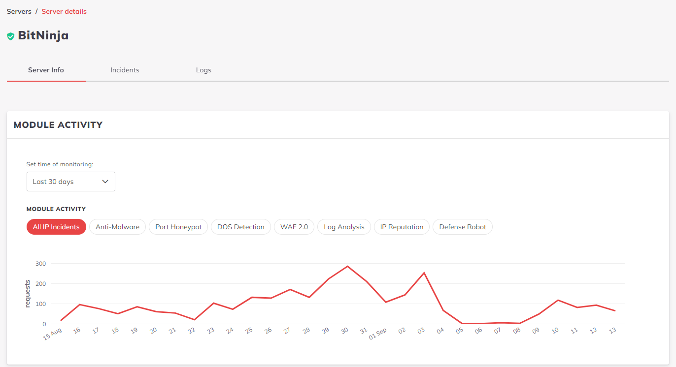 Image showing module activity for a single server.