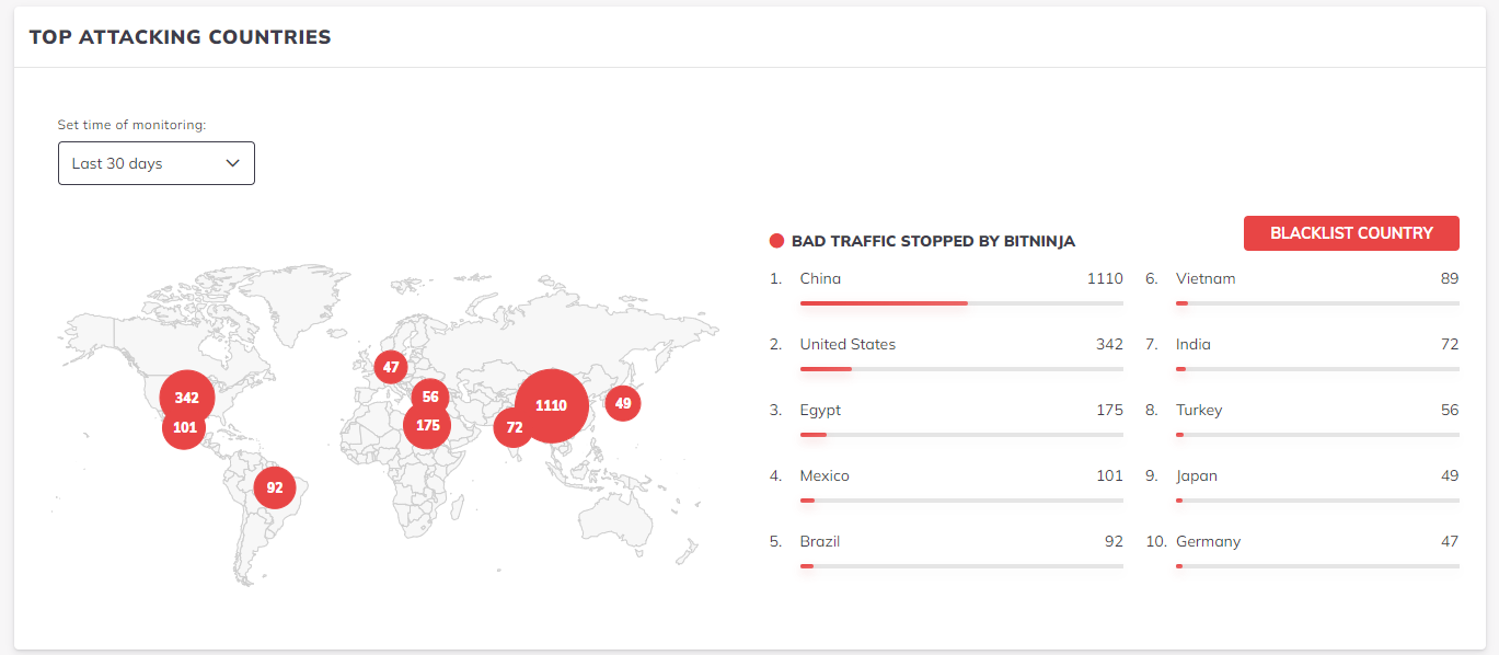 Image showing the top attacking countries for a single server.